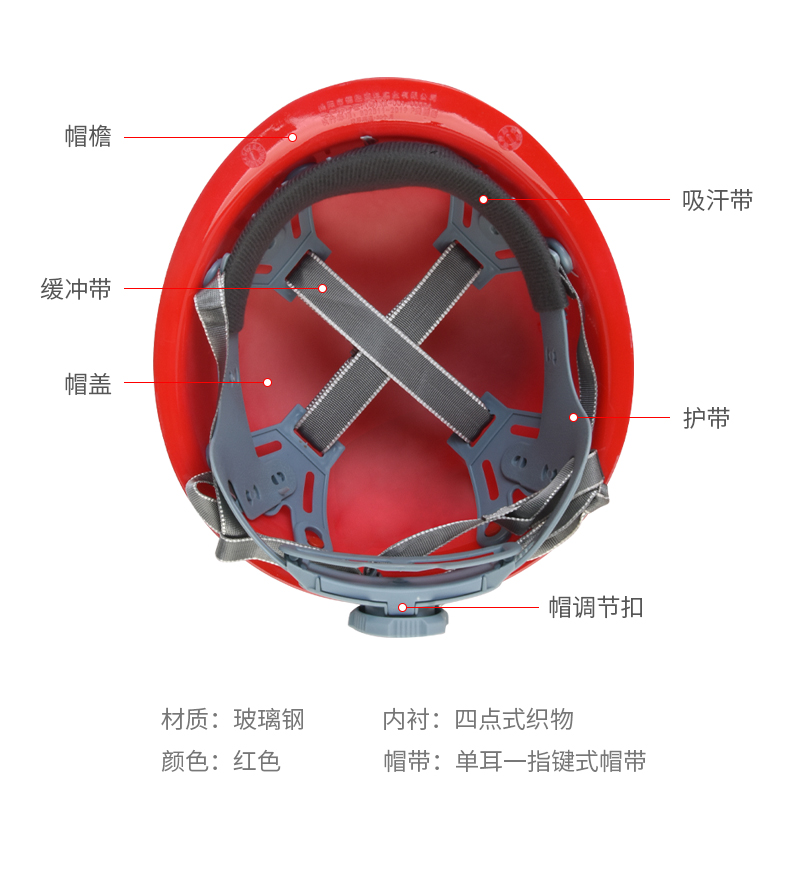 LCA06安全帽优质款(图3)