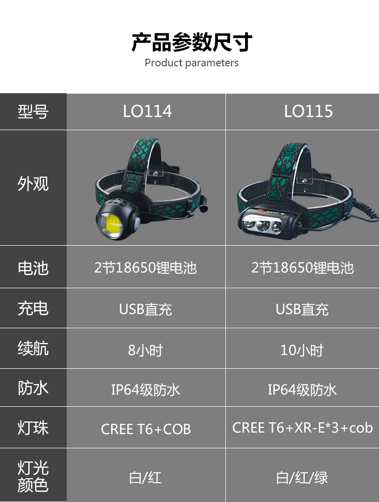 LO115红白绿三色光源头灯16W续航12小时10W(图3)