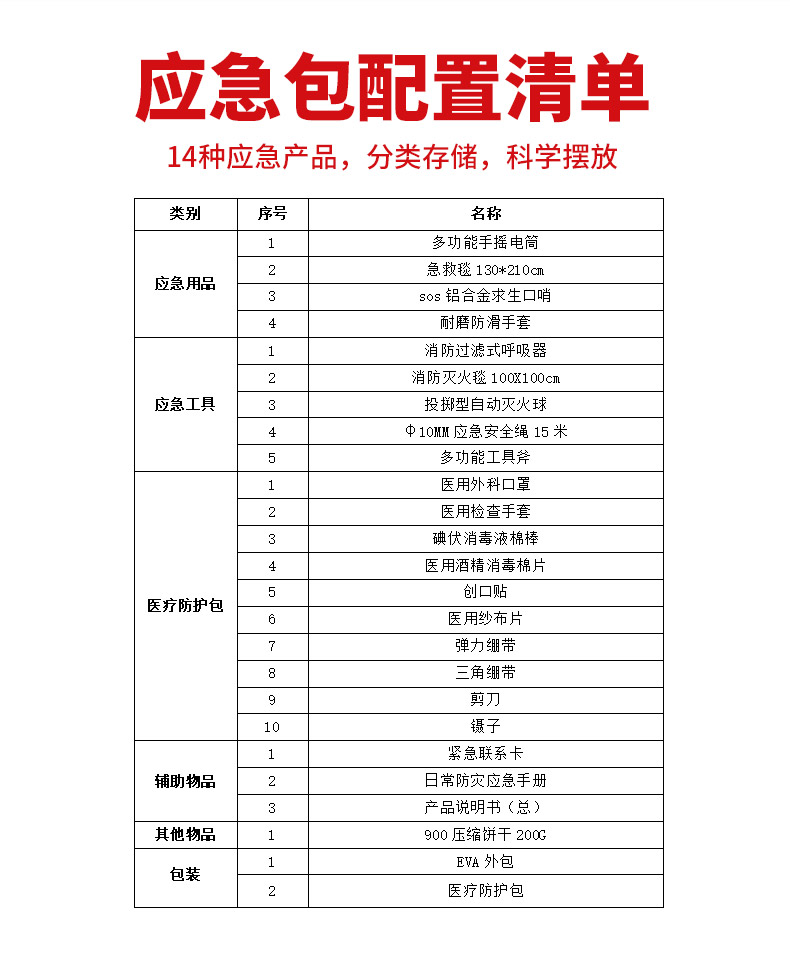 LFA28家庭应急包(图5)