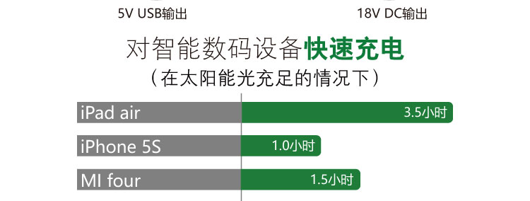 LS27折叠太阳能充电包40W(图14)