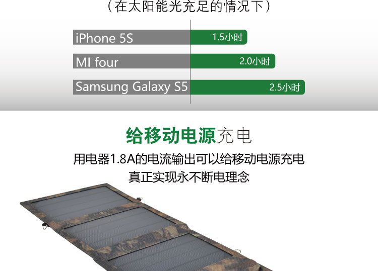 LS29折叠太阳能充电板9W(图7)