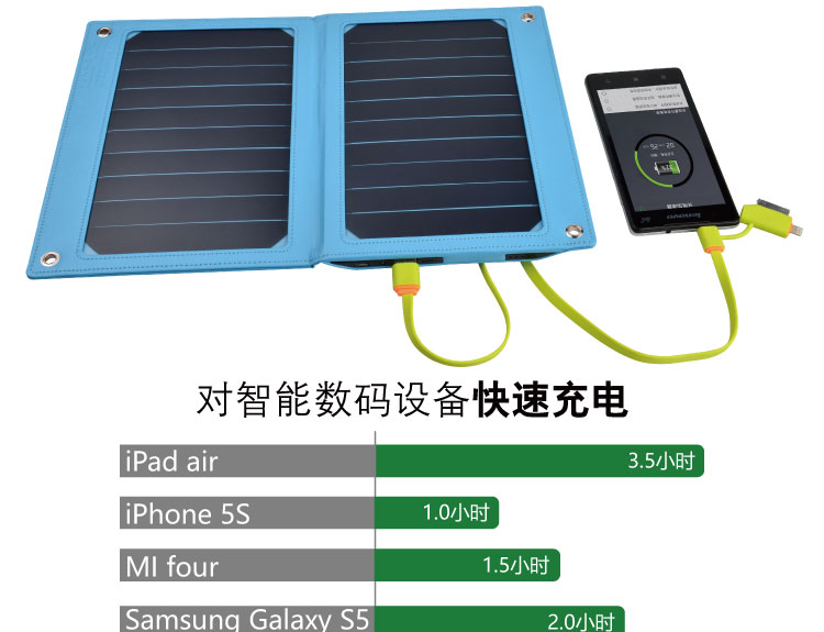 LS22蓄电式太阳能充电板10W(图9)