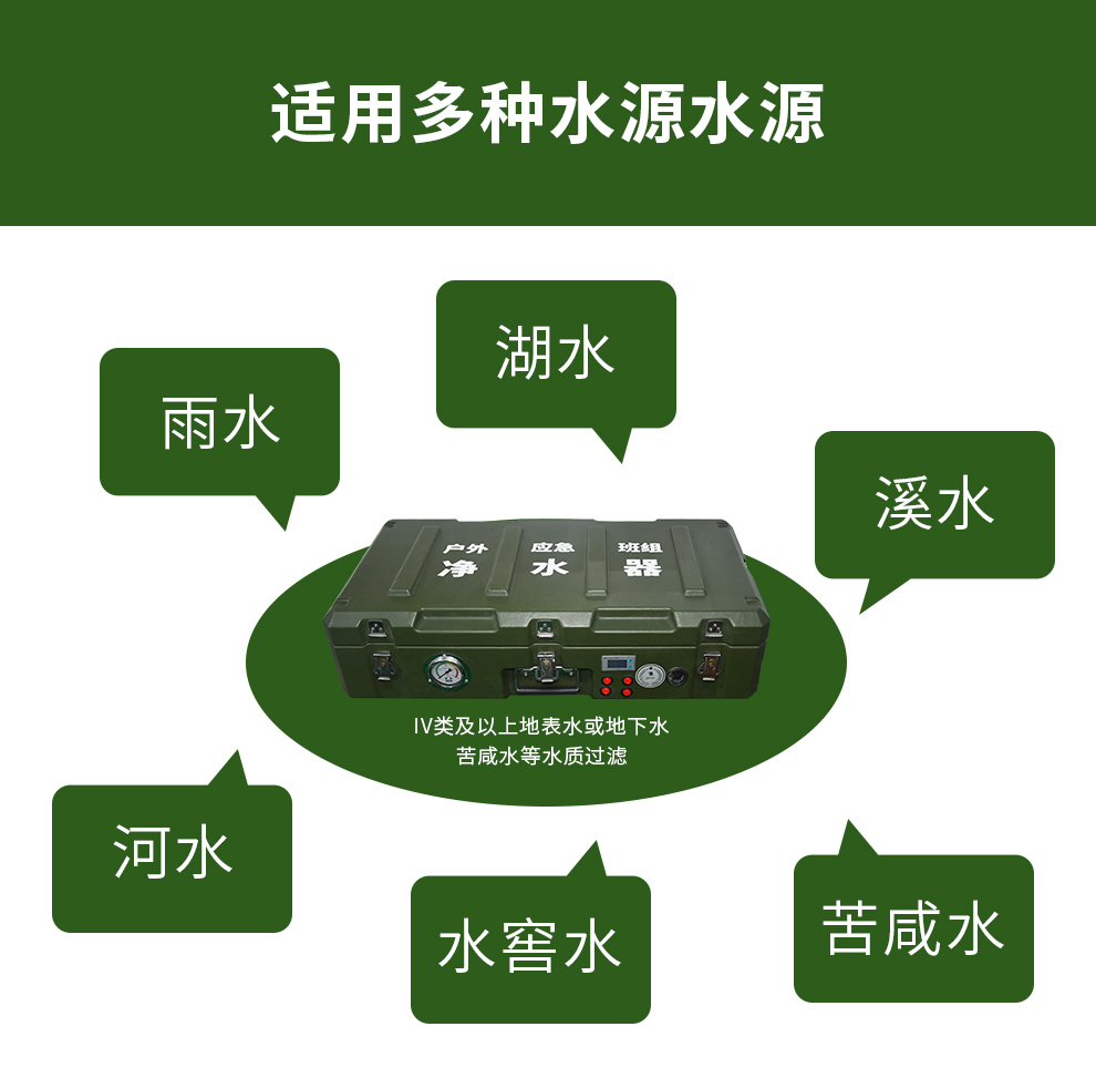 LF05户外应急班组净水器(图3)