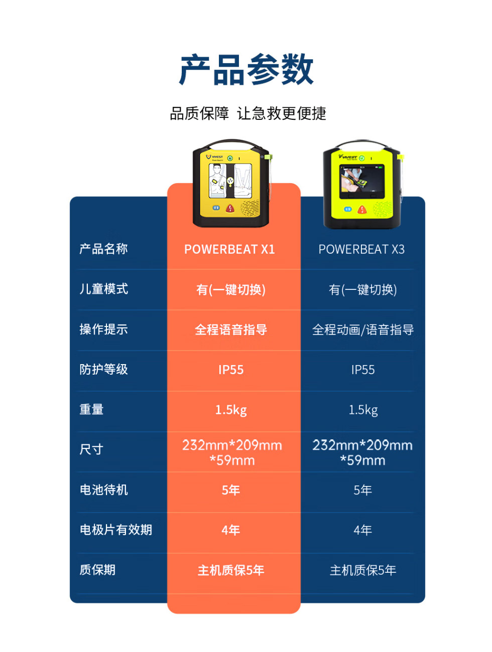 AED半自动体外除颤器PowerBeat X1语音指导版(图14)