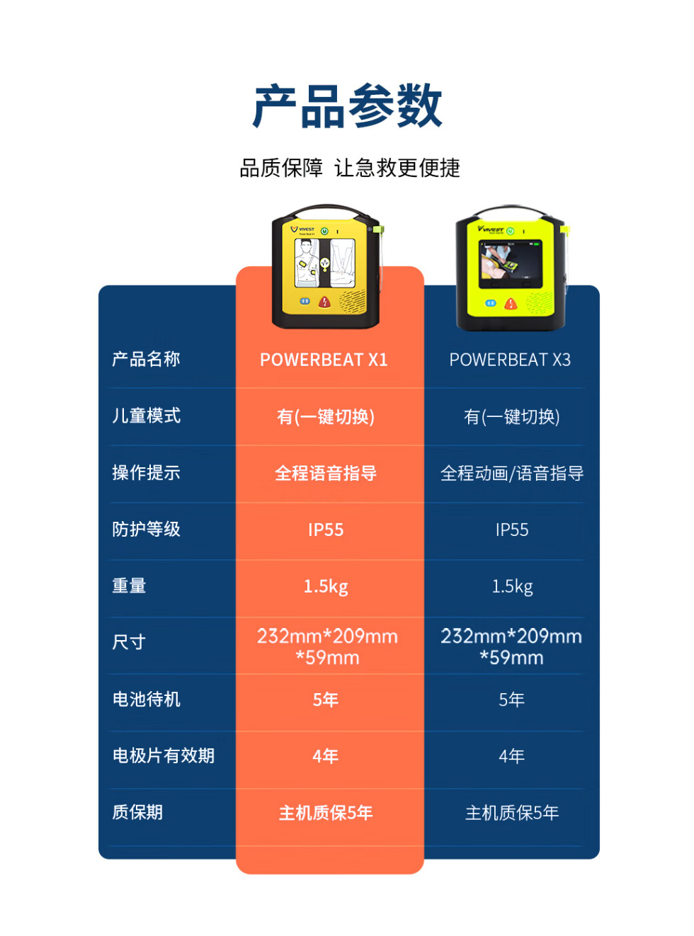 AED半自动体外除颤器PowerBeat X3彩屏动画版(图9)