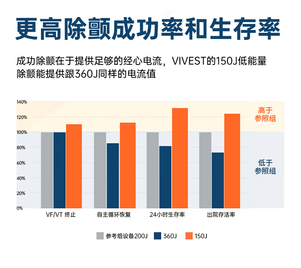 AED半自动体外除颤器PowerBeat X3彩屏动画版(图7)